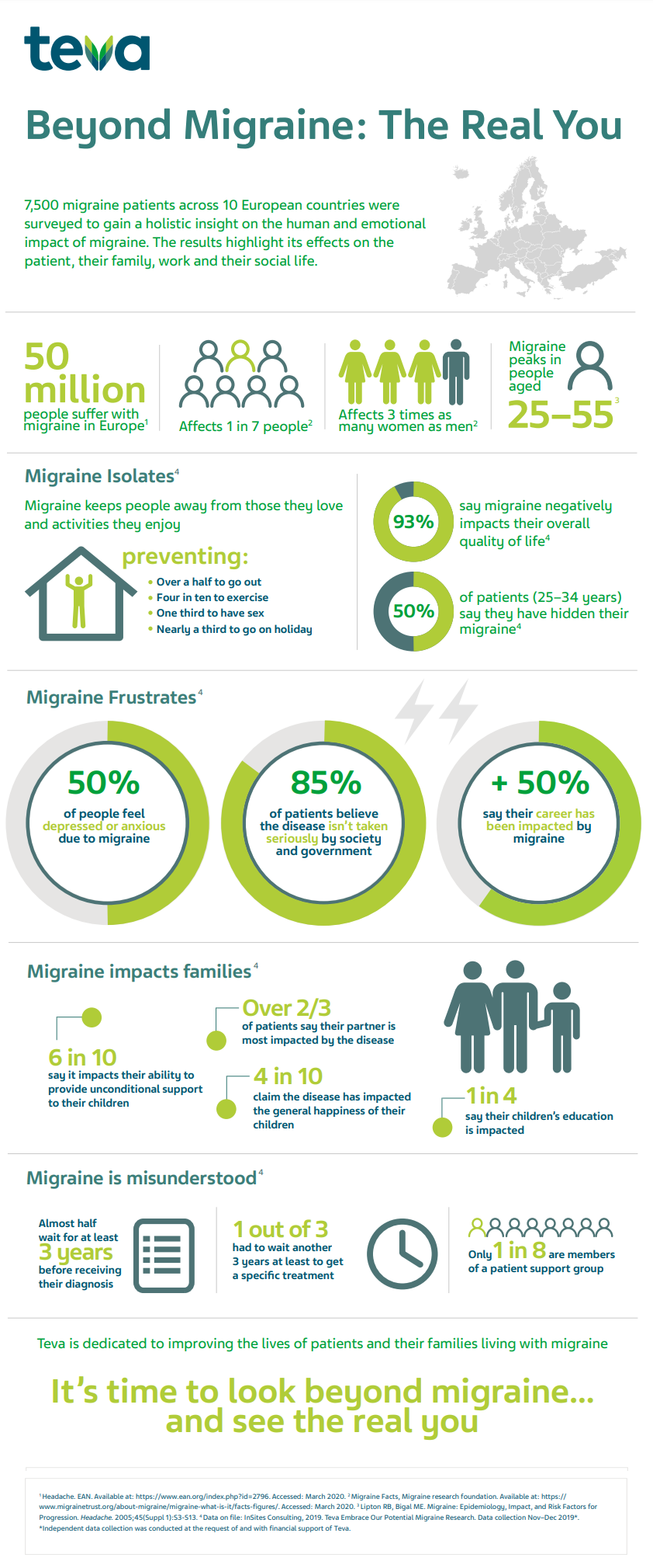 beyond-migraine-infographic